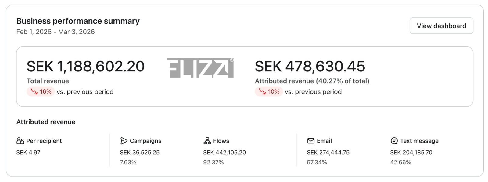 Client results dashboard